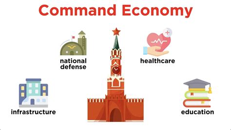 Command Economy Disadvantages