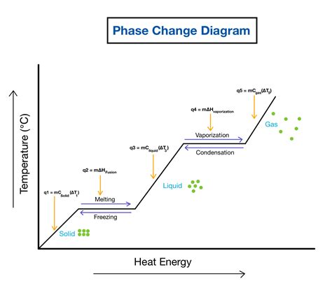 Command To Change The Phase Of The Witherstorm