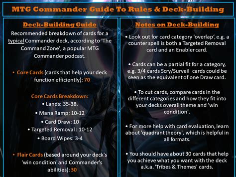 Commander Mtg Rules