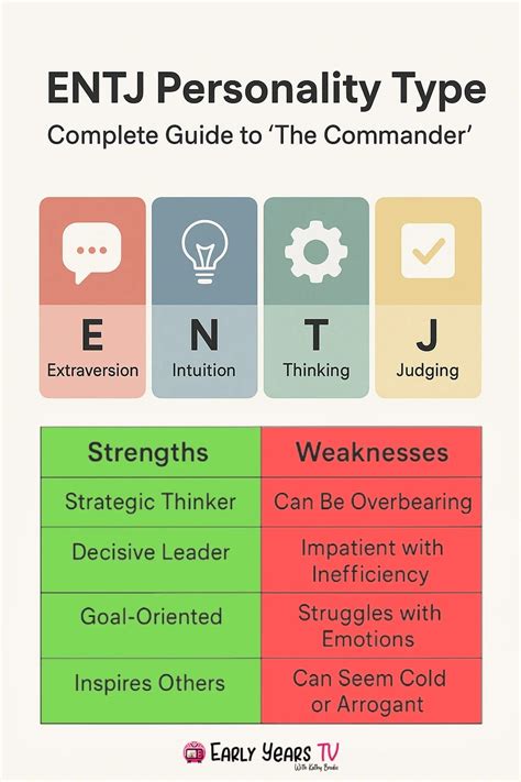 Commander Personality Type