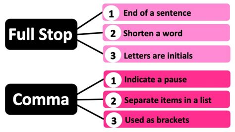 Commas And Periods Full Stops In Numbers Uk Commas In Math - Commas In Math