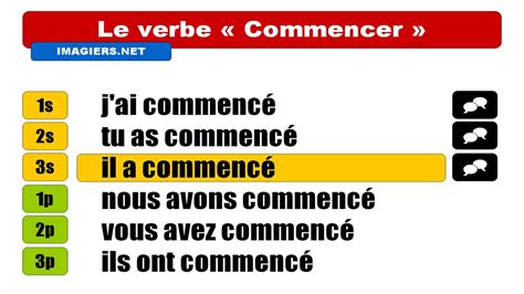 Commencer Passe Compose
