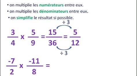 Comment Calculer Une Double Fraction Dans Une Suite Doubling Fractions - Doubling Fractions
