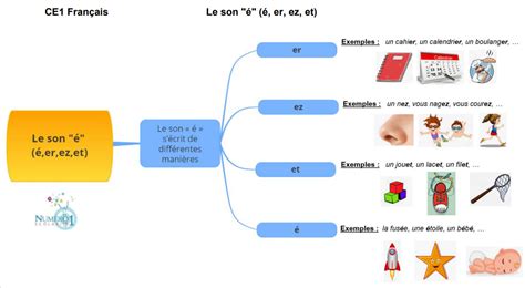 Comment Cra C Er Son Activita C En Ligne De A A Z