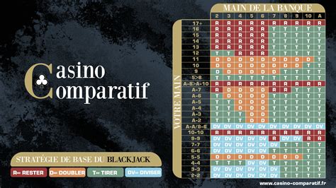 comment gagner au black jack casino canada