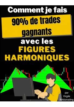 Comment Je Fais 90 De Trades Gagnants Avec Les Fi