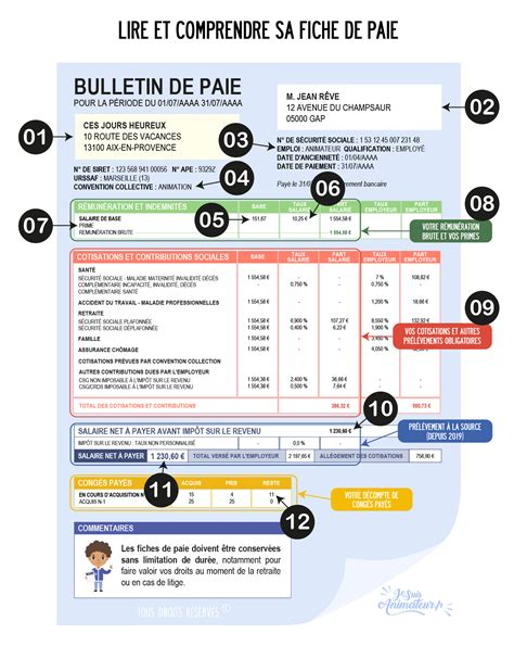 Comment Paye T On Les Fautes De Ses Ancatres