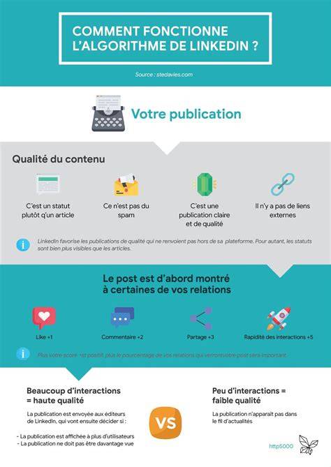 comment publier du contenu appartenant au domaine