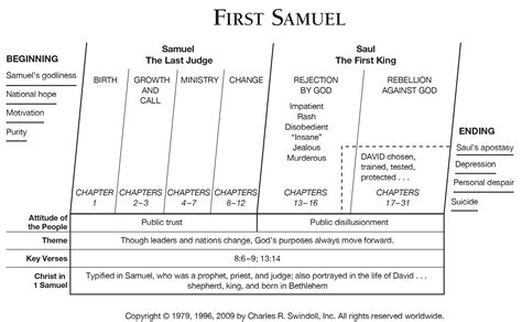 Commentary On First Samuel The James Burton Coffman Commentaries The Historical Books