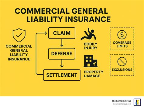Commercial General Liability Coverage Exclusions Under