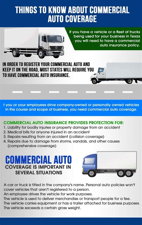 Full Download Commercial Auto Coverage Text 