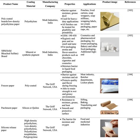 Commercially Available Starting Material From Milliporesigma