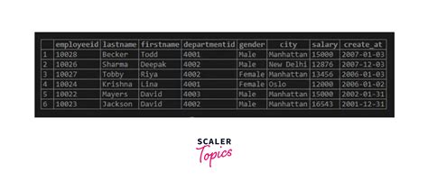 commit | COMMIT Definition Meaning MerriamWebster