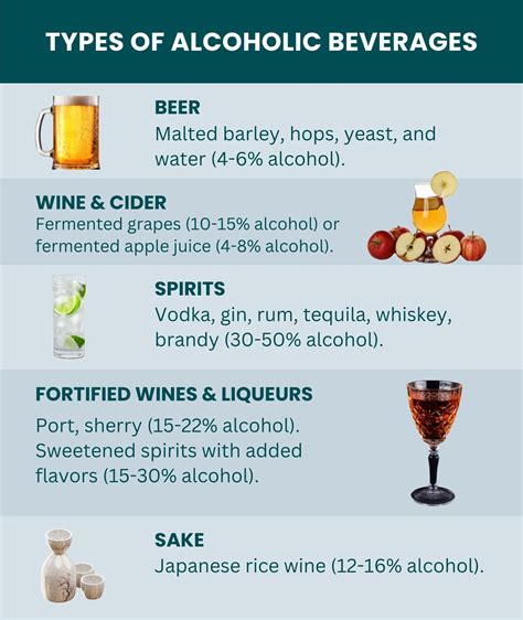 Common Alcoholic Beverages Include