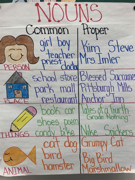Common And Proper Nouns 1st Grade Grammar Class Common And Proper Nouns First Grade - Common And Proper Nouns First Grade