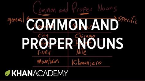 Common And Proper Nouns Video Khan Academy Common And Proper Nouns First Grade - Common And Proper Nouns First Grade