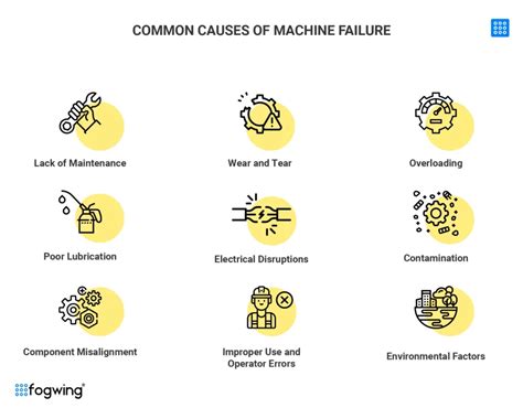 Common Causes Of Failure And Their Correction In Fixed Prosthodontics Common Failures In Fixed Prosthodontic