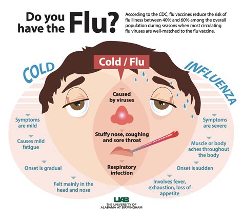 common cold how is it spread