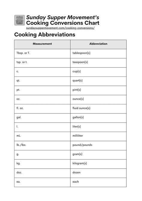 Common Cooking Abbreviations Amp Measurement Equivalents Worksheet Tpt Measurement Equivalents Worksheet - Measurement Equivalents Worksheet