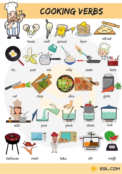 Common Cooking Vocabulary 2 English Esl Worksheets Pdf Vocabulario 2 Worksheet Answers - Vocabulario 2 Worksheet Answers