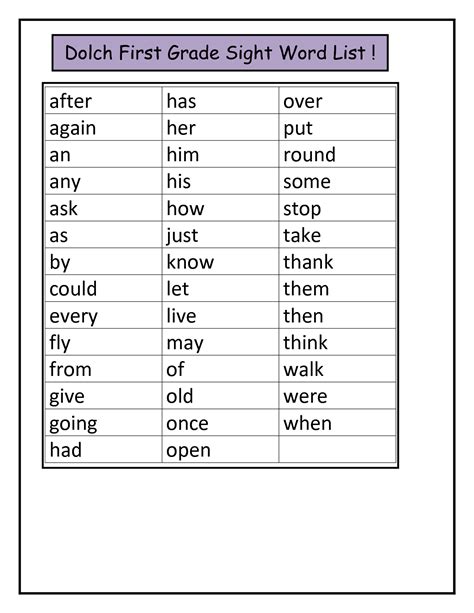 Common Core 1st Grade Sight Words   1st Grade Sight Words List 1 Of 20 - Common Core 1st Grade Sight Words