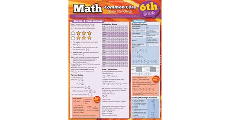 Common Core 6th Grade Lessons
