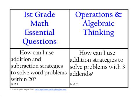Common Core And Essential Standards Faq Riverwood Middle Math Common Core Standards Nc - Math Common Core Standards Nc