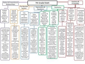 Common Core Curriculum Math   Standards Mapping Common Core Math Khan Academy - Common Core Curriculum Math