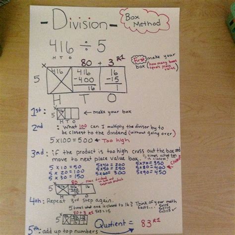 Common Core Division Box Method   How To Divide With The Area Box Method - Common Core Division Box Method