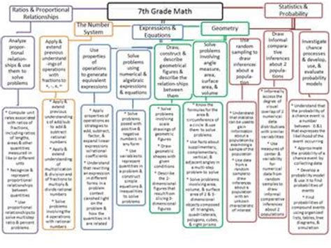 Common Core Mapping For Grade 7 Online Math Common Core Math 7th Grade - Common Core Math 7th Grade