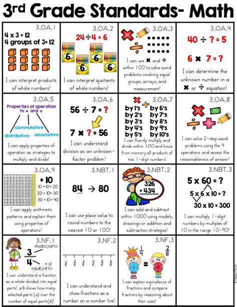 Common Core Math 3rd   Wolfram Alpha Examples Common Core Math Grade 3 - Common Core Math 3rd