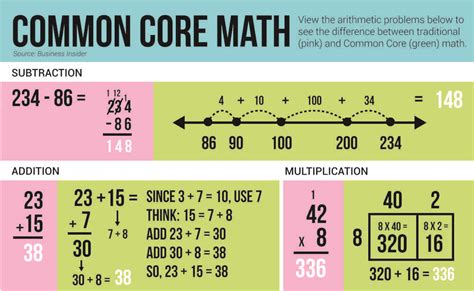 Common Core Math Problem How To Subtract 293 Common Core Subtraction Method - Common Core Subtraction Method