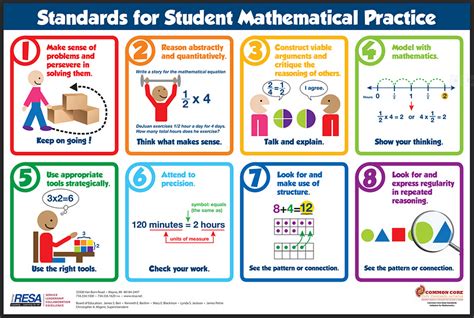 Common Core Math Standards I Can Statements For Kindergarten I Can Statements Math - Kindergarten I Can Statements Math