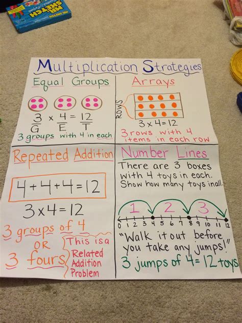 Common Core Multiplication Works By Splitting Each Number Common Core Division Box Method - Common Core Division Box Method