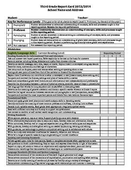 Common Core Report Card Third Grade