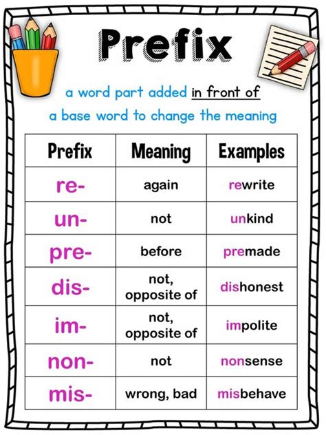 Common Core Spelling Prefixes Third Grade Unit