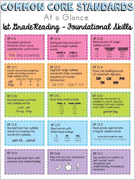 Common Core Standard L K 4 Questions L K 4b Worksheet For Kindergarten - L.k.4b Worksheet For Kindergarten