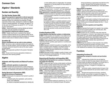 Common Core Standards Algebra 1 Activities