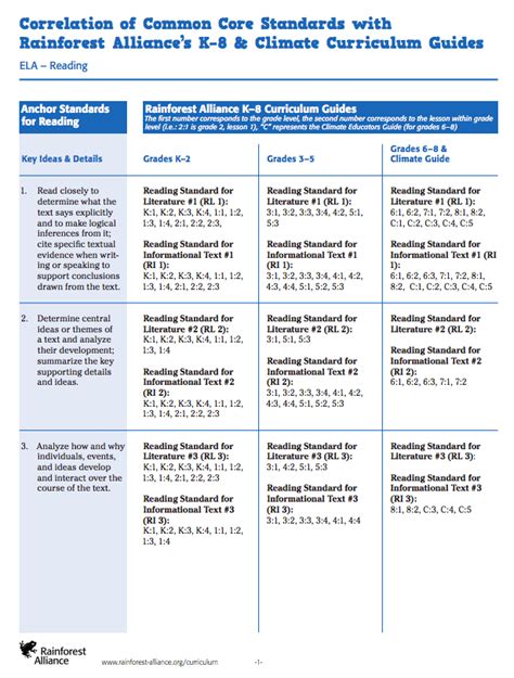 Common Core Standards Cc 4 Nbt 5 Answer Key