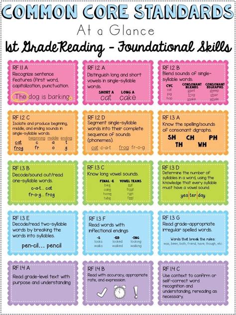 Common Core Standards For First Grade Free Download First Grade Common Core Standards - First Grade Common Core Standards