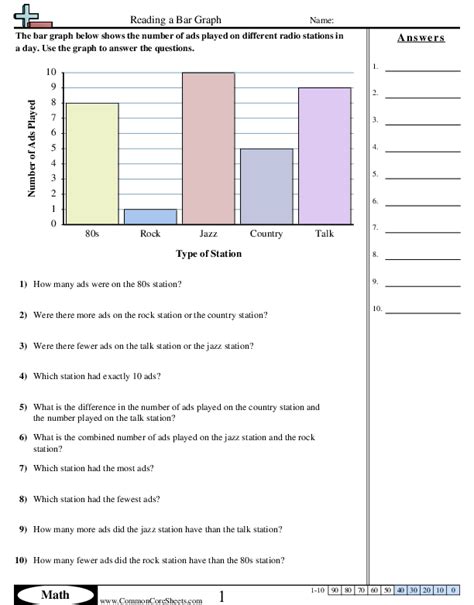 Common Coresheets