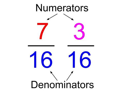 Common Denominator Archives Educational Resources For Grades Multiply Fractions With Like Denominators - Multiply Fractions With Like Denominators