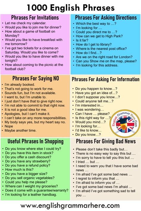 Common English Phrases To Use At Home Amp Short Sentences For Kids - Short Sentences For Kids