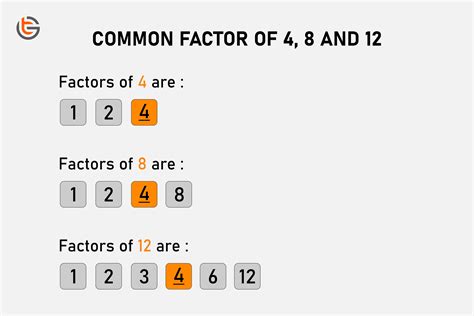 Common Factors Definition Finding Common Factors Amp Examples Math Common - Math Common