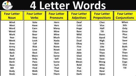  Common Four Letter Words - Common Four Letter Words