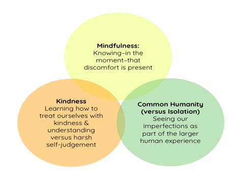 Common Humanity Versus Isolation Nvc