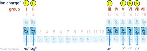 Common Ion Losses