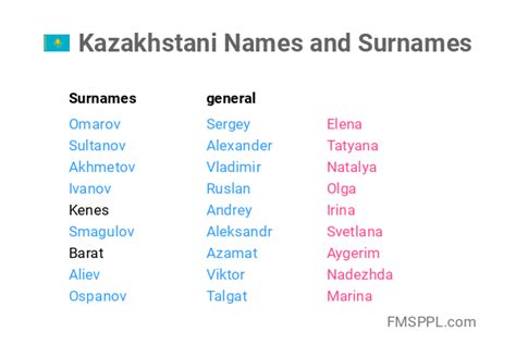 common kazakhstan girl names
