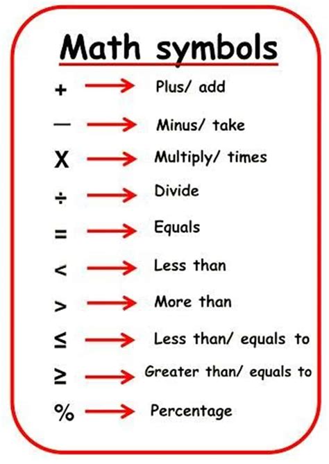 Common Math   List Of Arithmetic And Common Math Symbols Math - Common Math