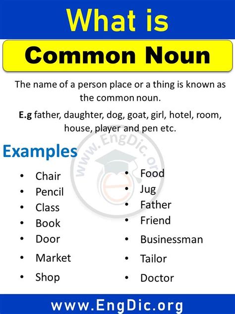 Common Nouns A Step By Step Guide To Common And Proper Nouns Answer Key - Common And Proper Nouns Answer Key